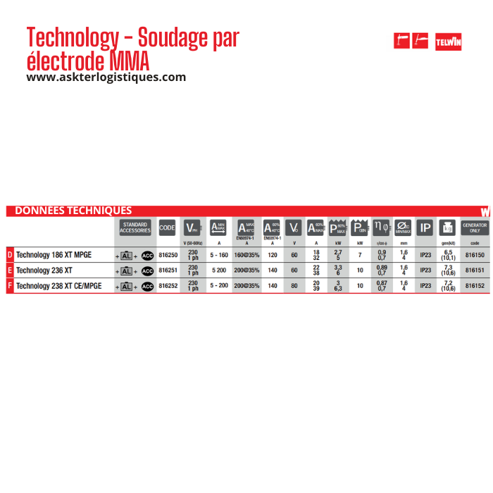 Technology - Soudage par électrode MMA