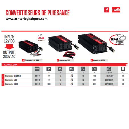 CONVERTISSEURS DE PUISSANCE