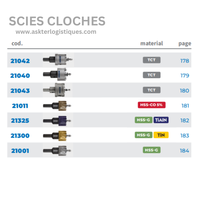 SCIES CLOCHES - Couronnes de perçage