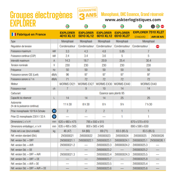 Groupes électrogènes EXPLORER