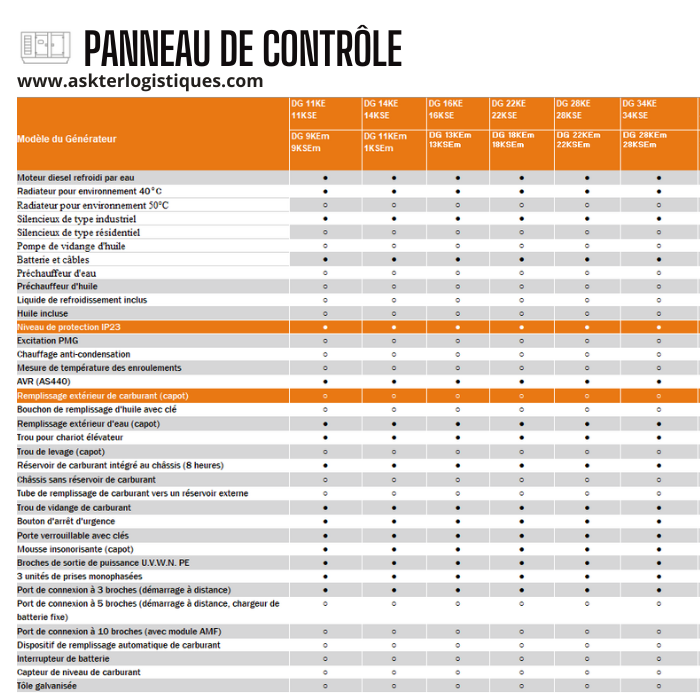 PANNEAU DE CONTRÔLE