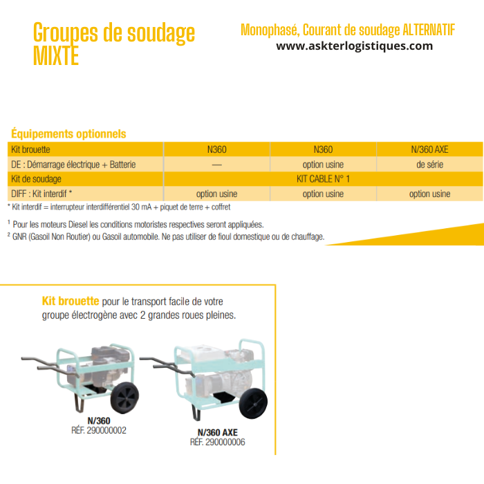 Groupes de soudage MIXTE