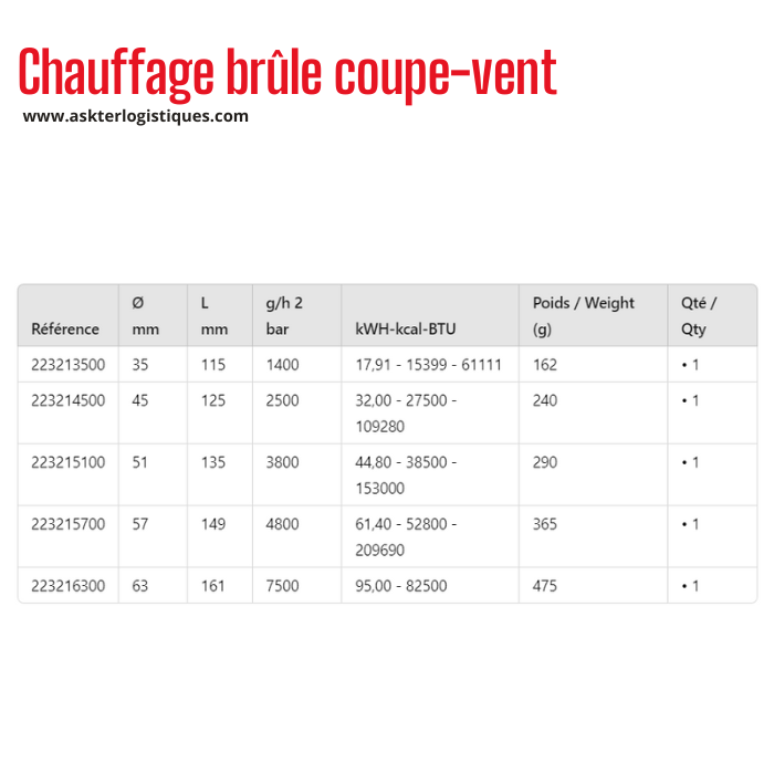 Chauffage brûle coupe-vent