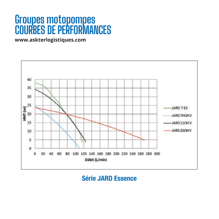 Groupes motopompes JARD ESSENCE