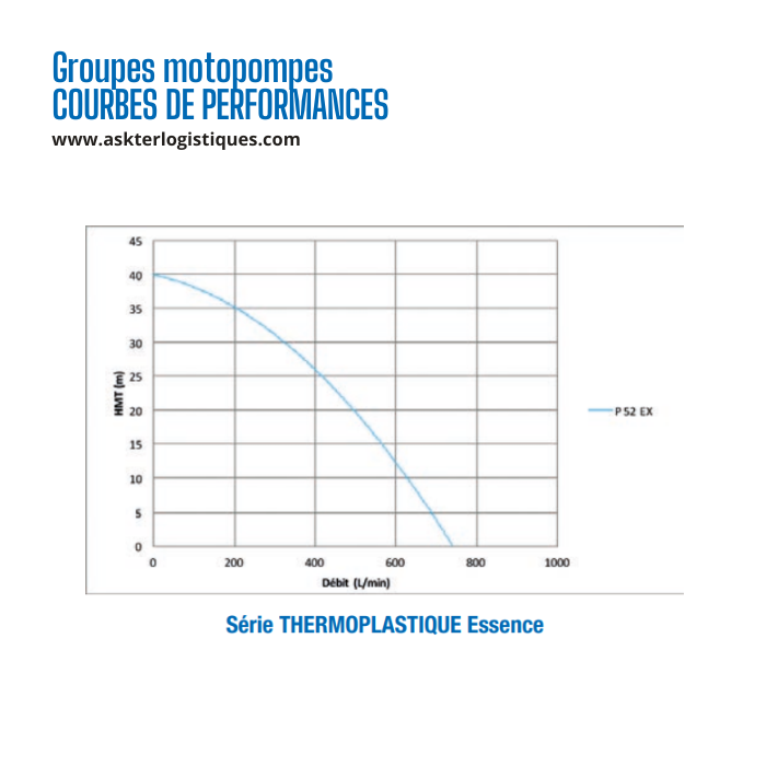 Groupes motopompes THERMO ESSENCE