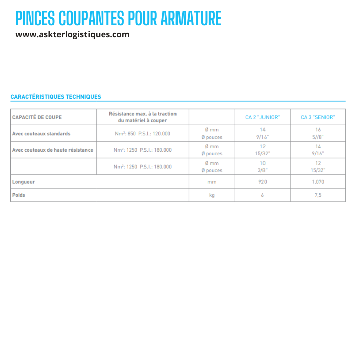 PINCES COUPANTES POUR ARMATURE