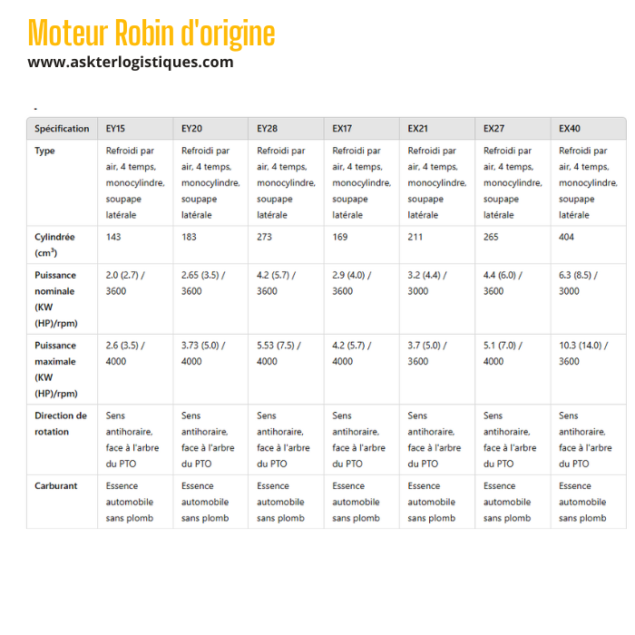 Moteur Robin d