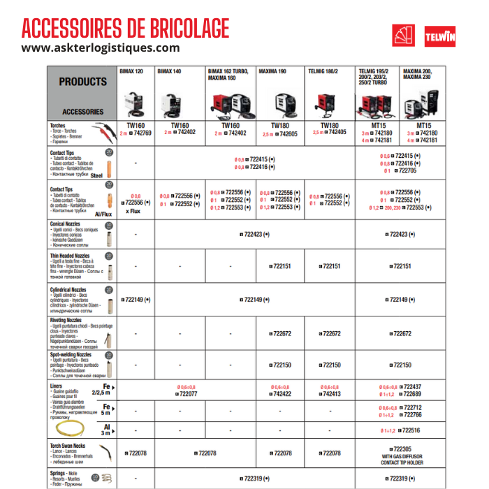 ACCESSOIRES DE BRICOLAGE