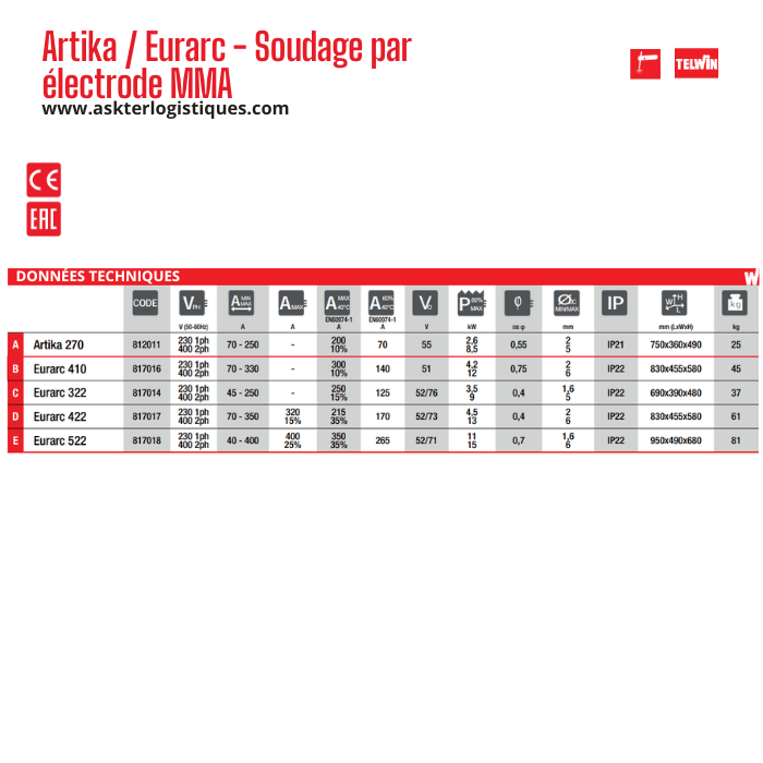 Artika / Eurarc - Soudage par électrode MMA