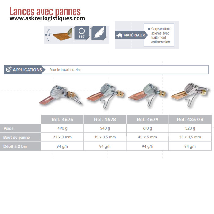 Lances avec pannes