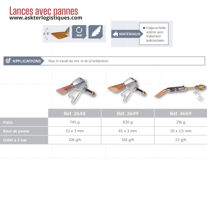 Lances avec pannes