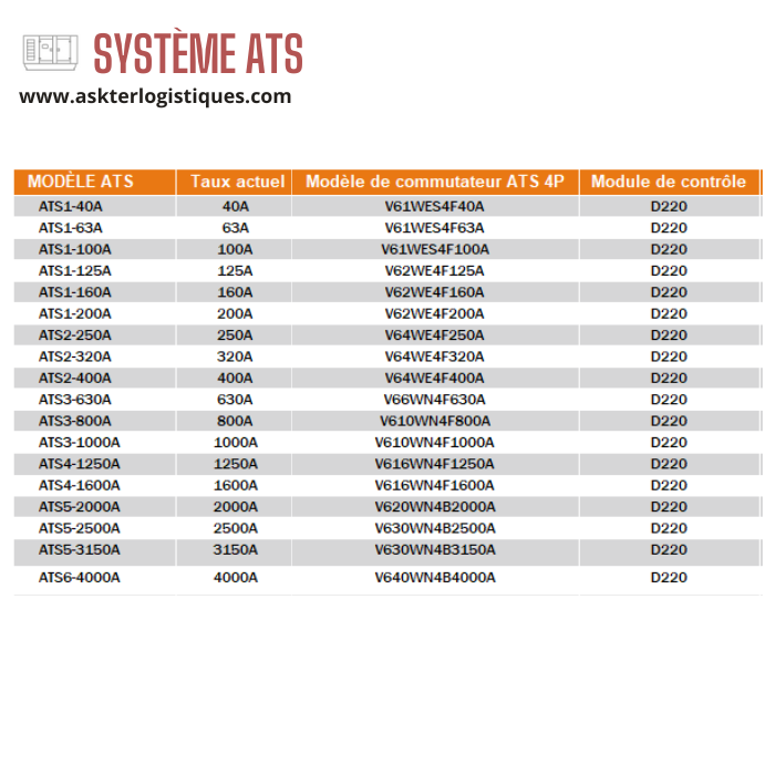 SYSTÈME ATS