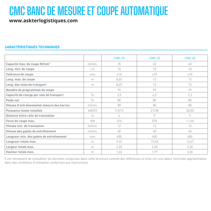 CMC BANC DE MESURE ET COUPE AUTOMATIQUE