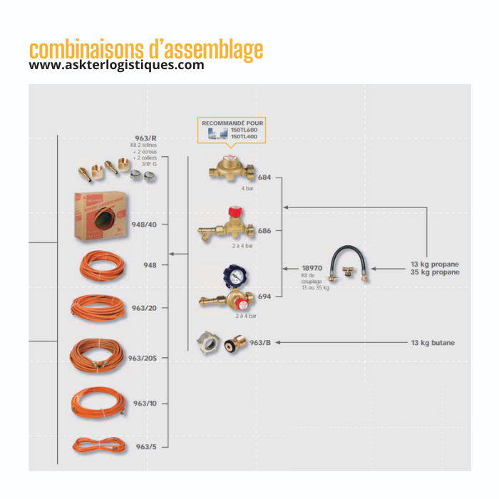 combinaisons d’assemblage