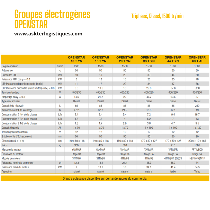 Groupes électrogènes OPENSTAR