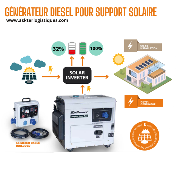 GÉNÉRATEUR DIESEL POUR SUPPORT SOLAIRE