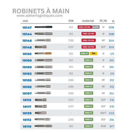 ROBINETS À MAIN