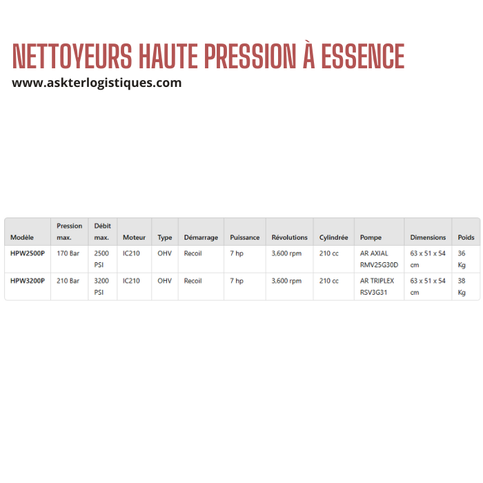 NETTOYEURS HAUTE PRESSION À ESSENCE