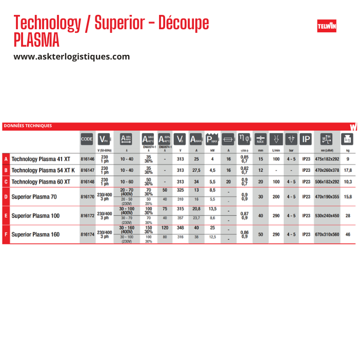 Technology / Superior - Découpe PLASMA