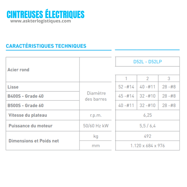 D52L - CINTREUSES ÉLECTRIQUES