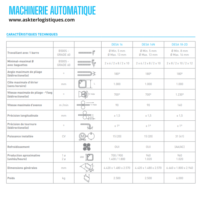 MACHINERIE AUTOMATIQUE