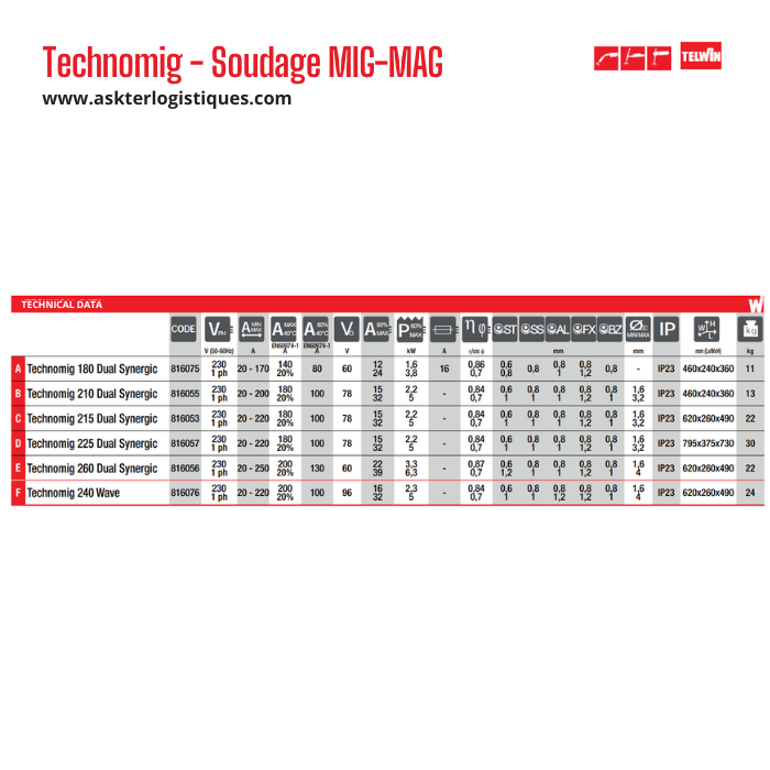 Technomig - Soudage MIG-MAG