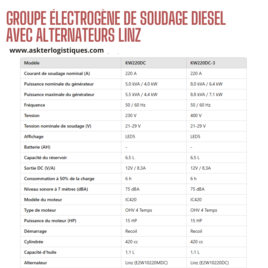 GROUPE ÉLECTROGÈNE DE SOUDAGE DIESEL AVEC ALTERNATEURS LINZ