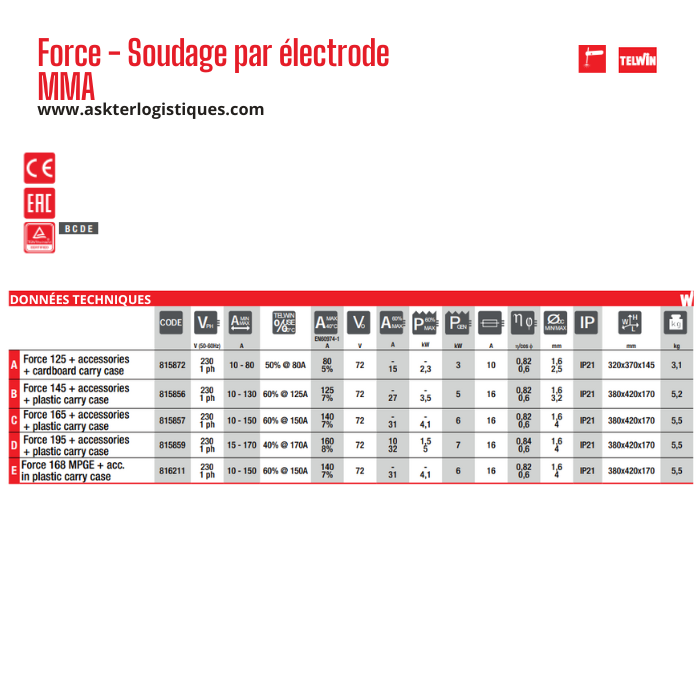 Force - Soudage par électrode MMA