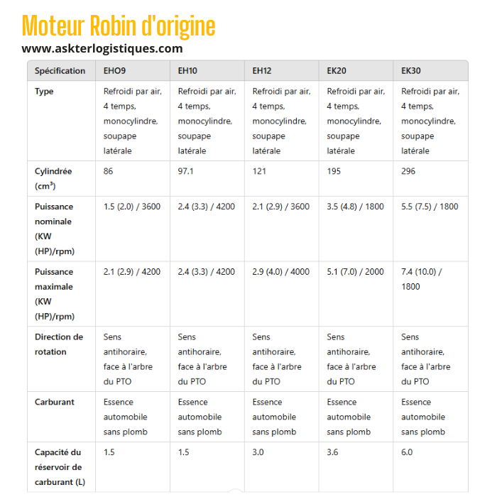 Moteur Robin d