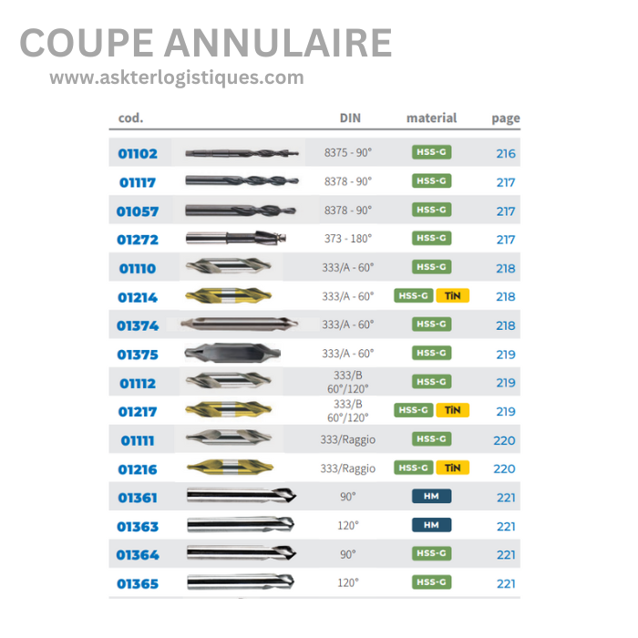 COUPE ANNULAIRE