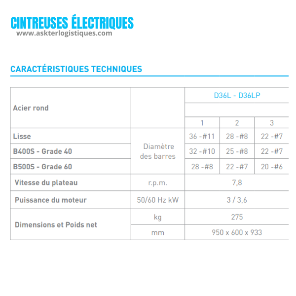 D36L - CINTREUSES ÉLECTRIQUES