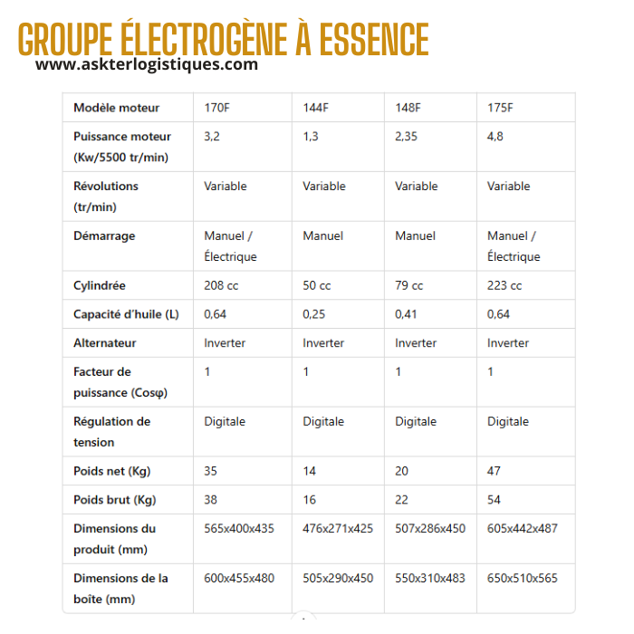 GROUPE ÉLECTROGÈNE À ESSENCE INVERTER