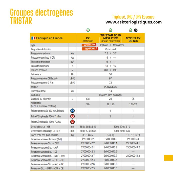 Groupes électrogènes TRISTAR