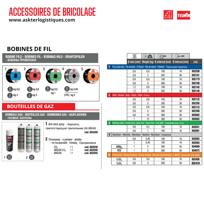 ACCESSOIRES DE BRICOLAGE