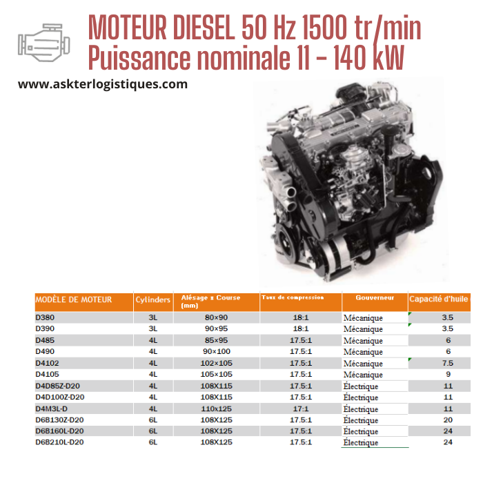 MOTEUR DIESEL 50 Hz 1500 tr/min Puissance nominale 11 - 140 kW