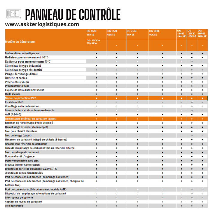 PANNEAU DE CONTRÔLE