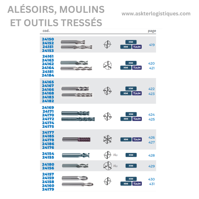 ALÉSOIRS, MOULINS ET OUTILS TRESSÉS