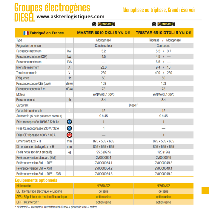 Groupes électrogènes DIESEL