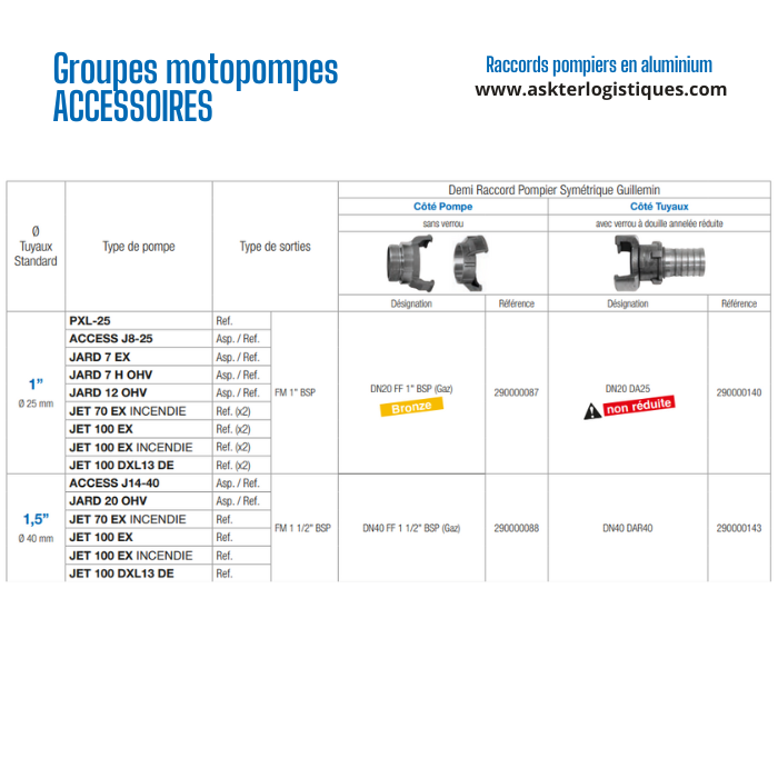 Groupes motopompes ACCESSOIRES