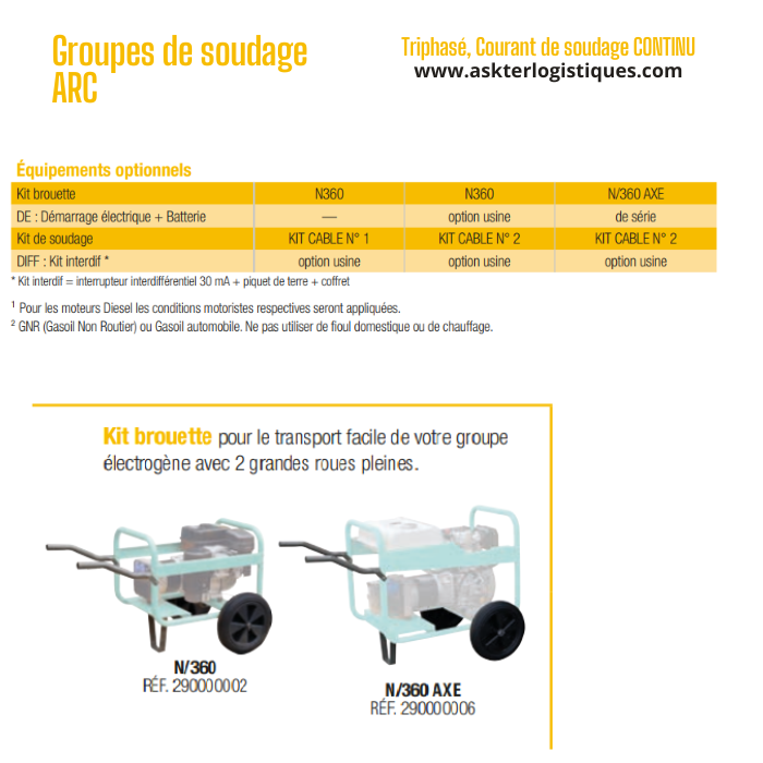 Groupes de soudage ARC