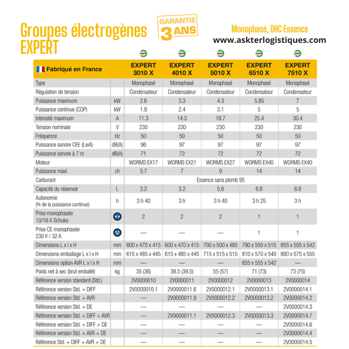 Groupes électrogènes EXPERT