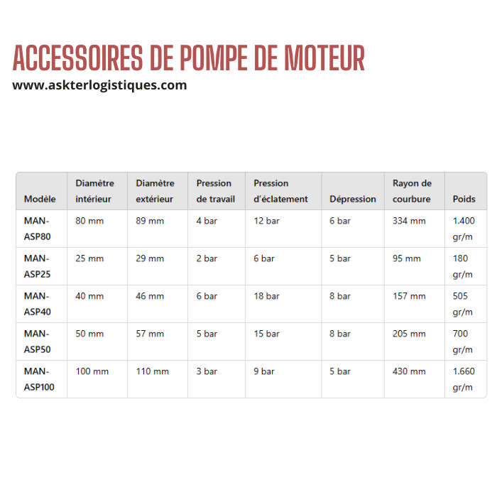 ACCESSOIRES DE POMPE DE MOTEUR