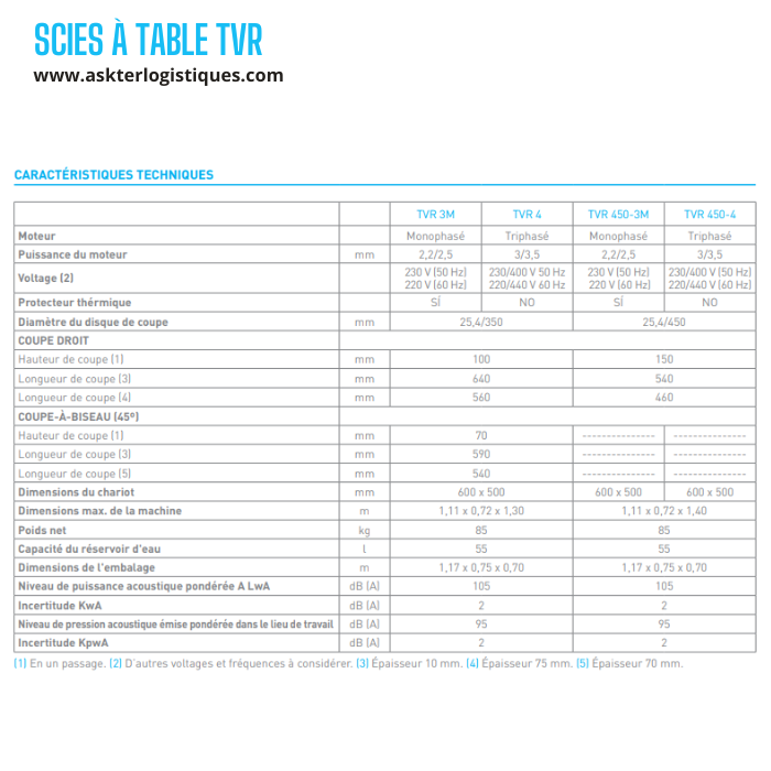 SCIES À TABLE TVR