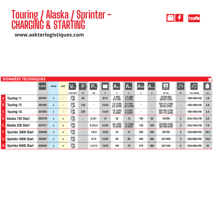 Touring / Alaska / Sprinter - CHARGING & STARTING