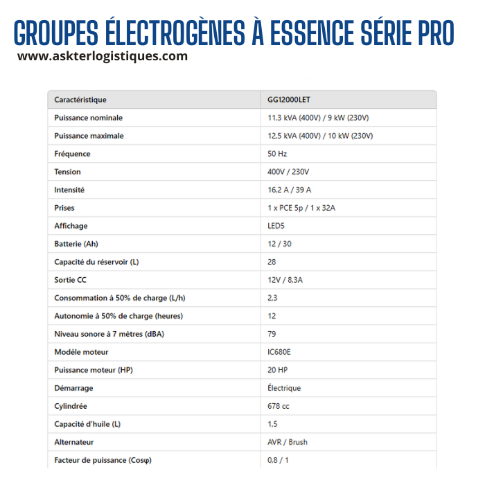 GROUPES ÉLECTROGÈNES À ESSENCE SÉRIE PRO