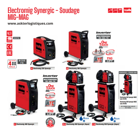 Electromig Synergic - Soudage MIG-MAG