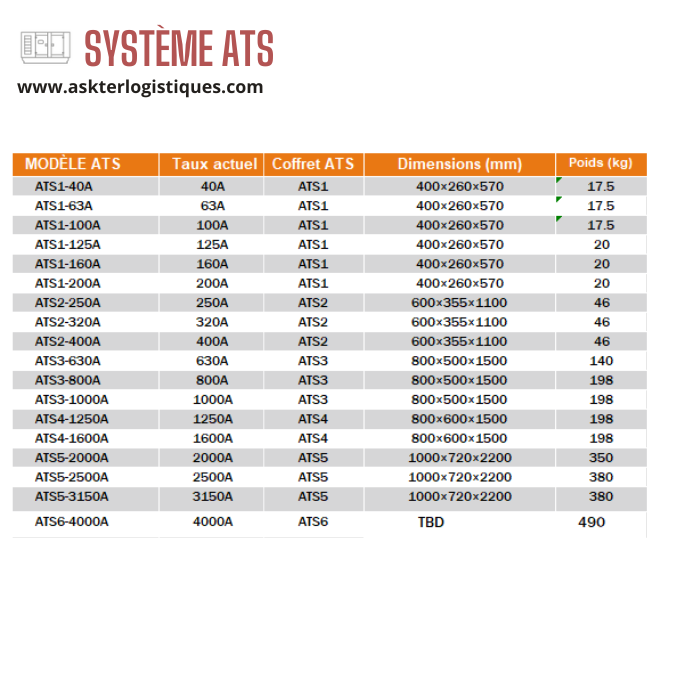 SYSTÈME ATS