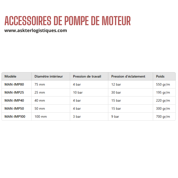 ACCESSOIRES DE POMPE DE MOTEUR