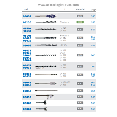 OUTILS DE TRAVAIL DU BOIS