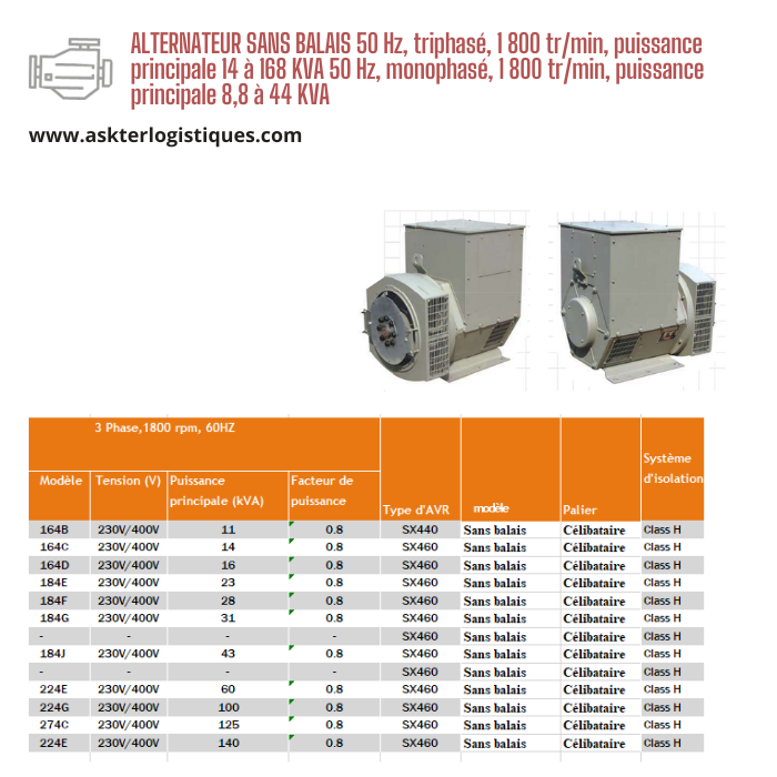 ALTERNATEUR SANS BALAIS 50 Hz, triphasé, 1 800 tr/min, puissance principale 14 à 168 KVA 50 Hz, monophasé, 1 800 tr/min, puissance principale 8,8 à 44 KVA